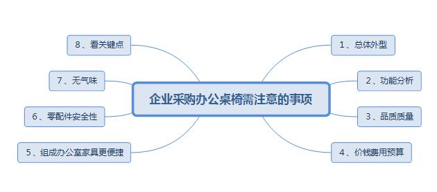 選購(gòu)辦公桌的注意事項(xiàng)